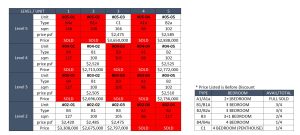 parq-bella-234-tembeling-road-singapore-balance-unit-chart