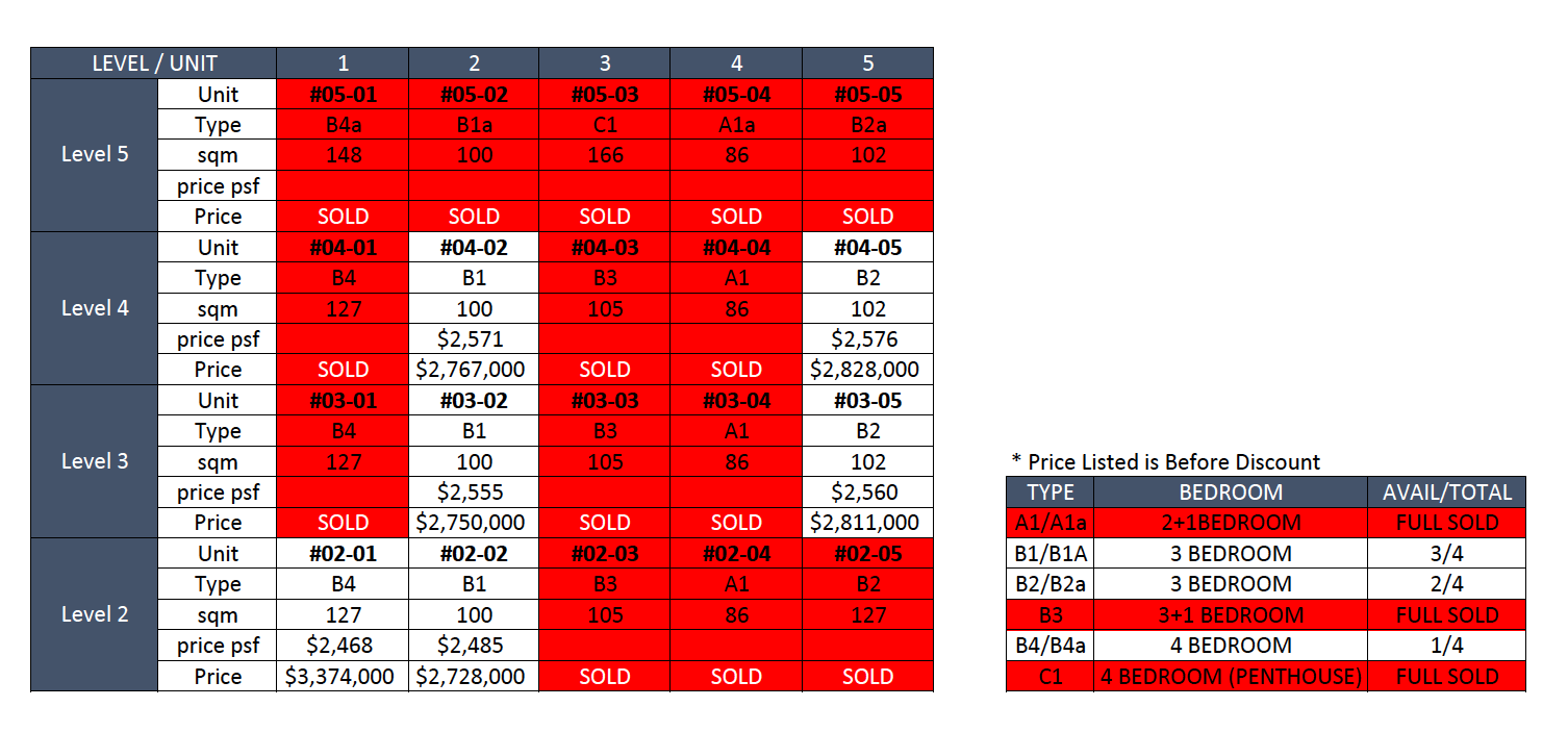 parq-bella-balance-unit-chart-jan-2024